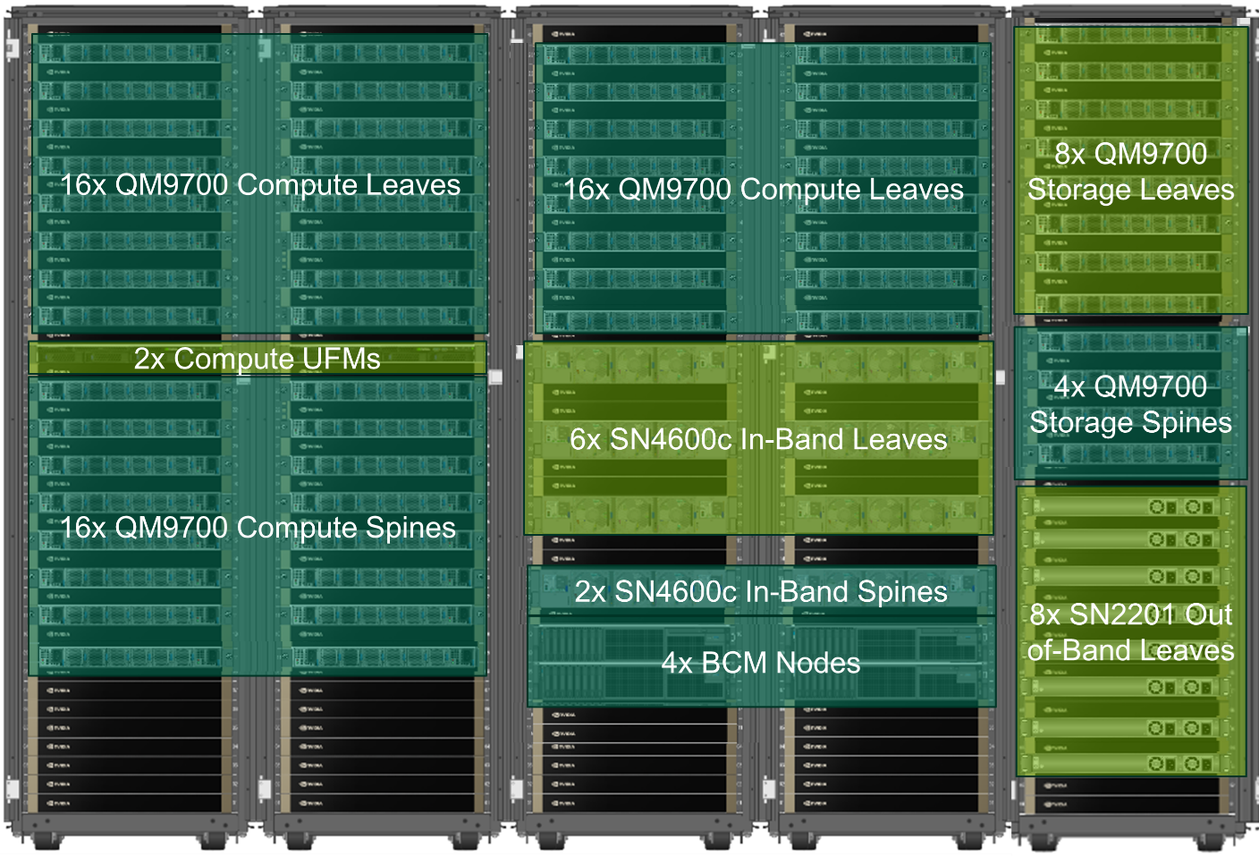 Illustrated GPU compute, storage and network racks
