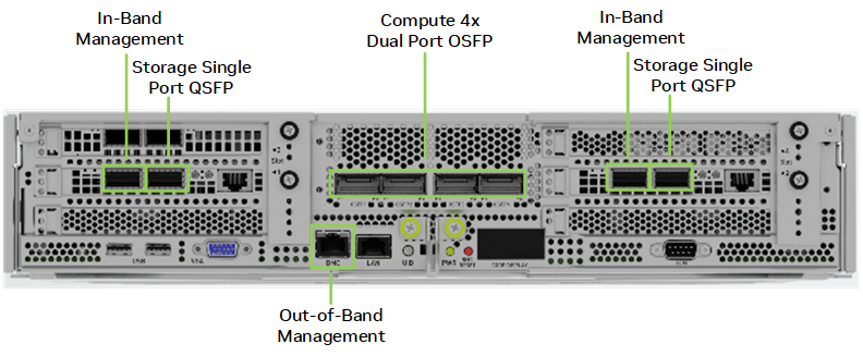 Server ports for compute, storage and management network connections