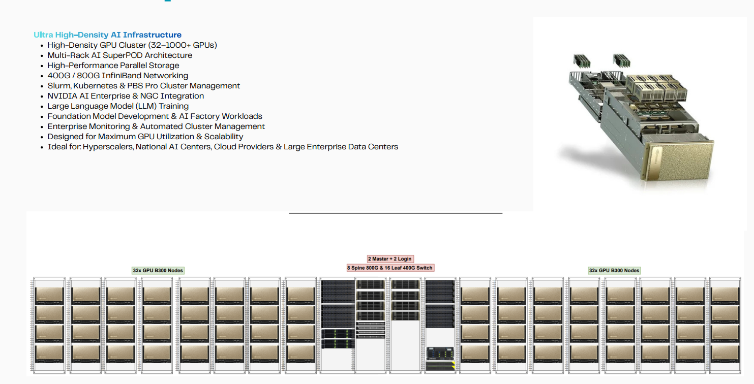 High-density AI infrastructure and multi-rack GPU cluster concept